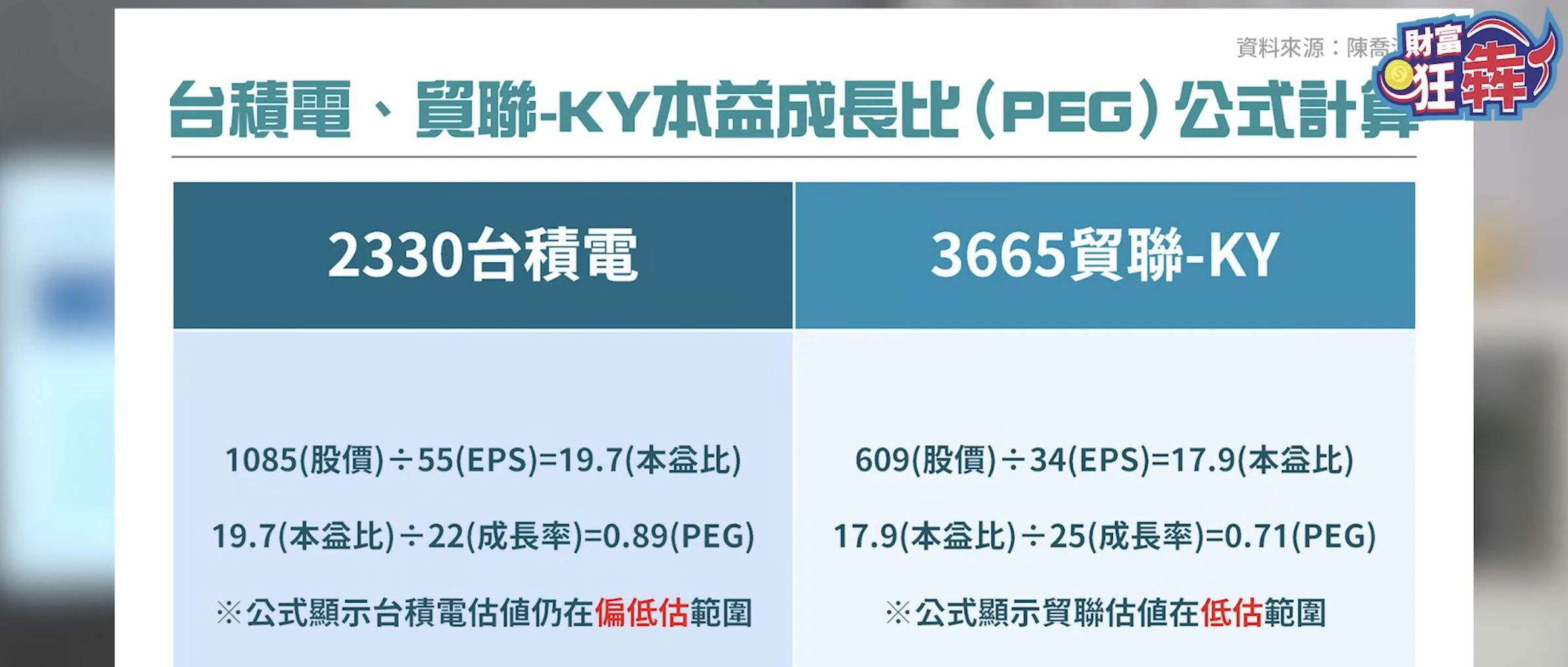 今年投報率高達46% 2025不藏私點名5檔成長股 3跡象出現汰弱換股要快!