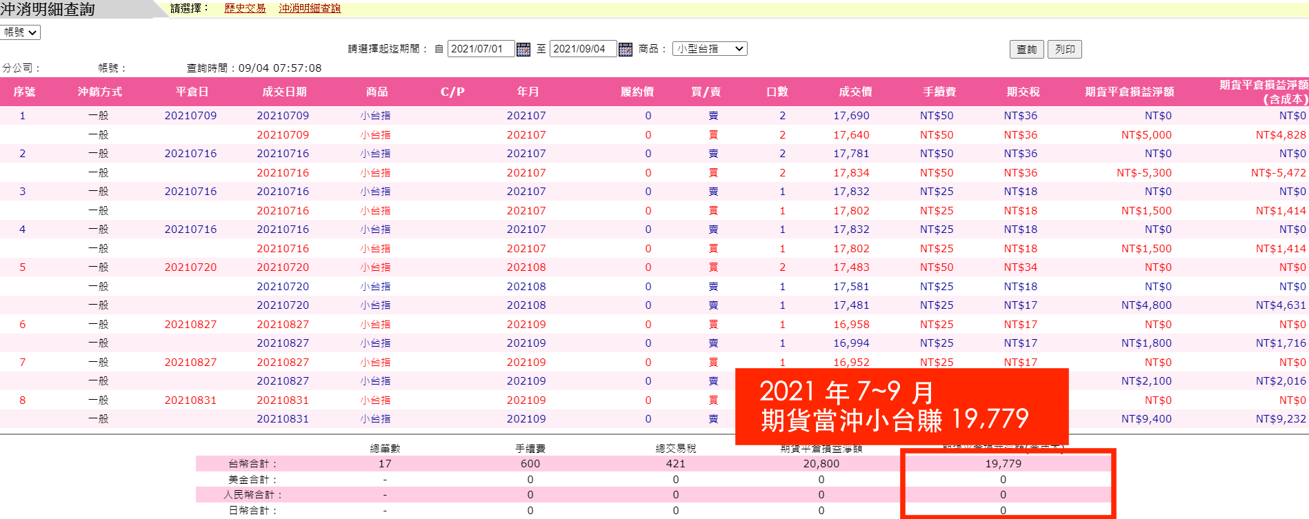 老漁夫期貨當沖社團學員對帳單