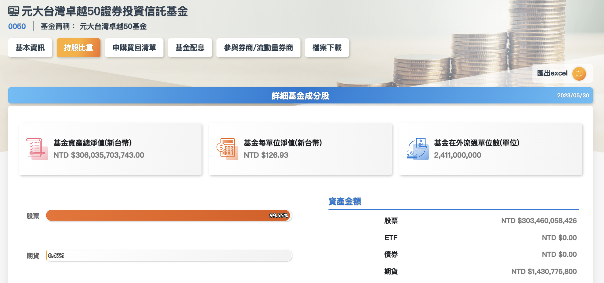 聽說買正2 ETF 開槓桿不如自己做期貨？你要確定餒- 玩股特派員| 投資網誌| 玩股網