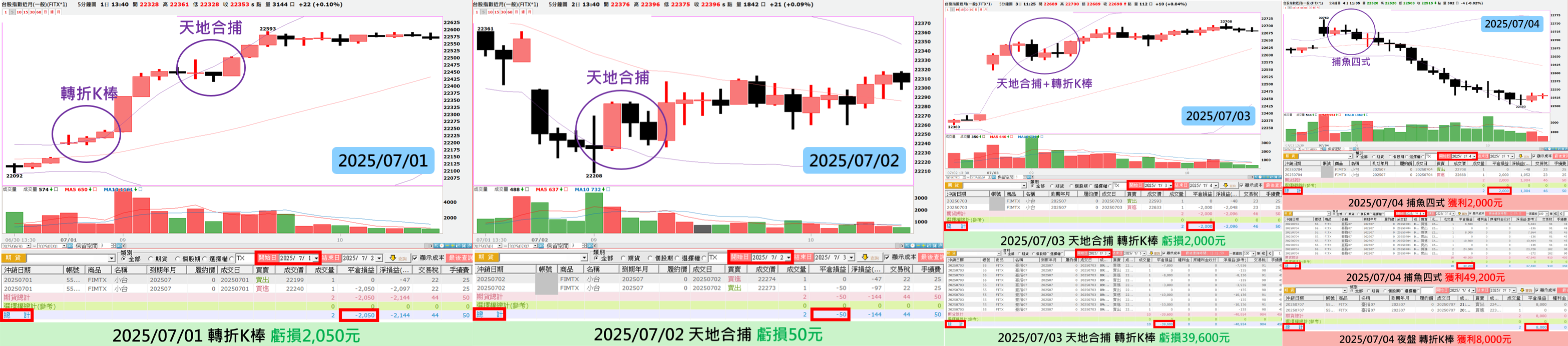 老漁夫期貨當沖對帳單