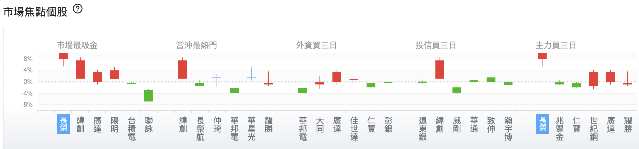 台股盤中市場焦點個股