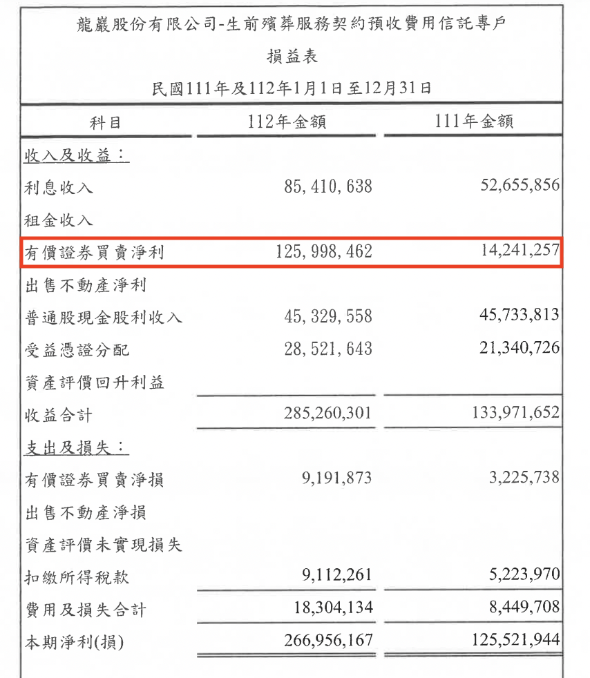 龍巖信託專戶損益