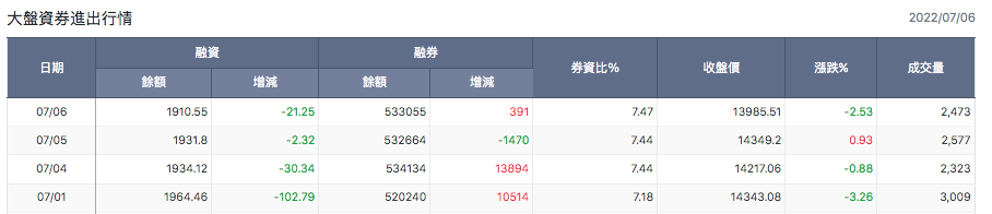 大盤資券進出行情
