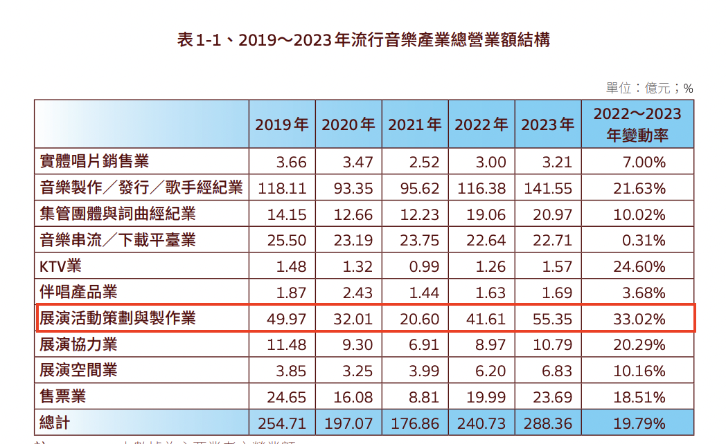 粉絲的錢真好賺,演唱會概念股拼經濟