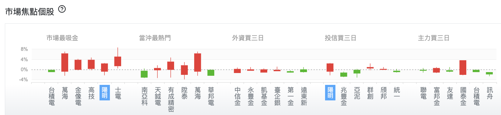 台股盤中市場焦點個股