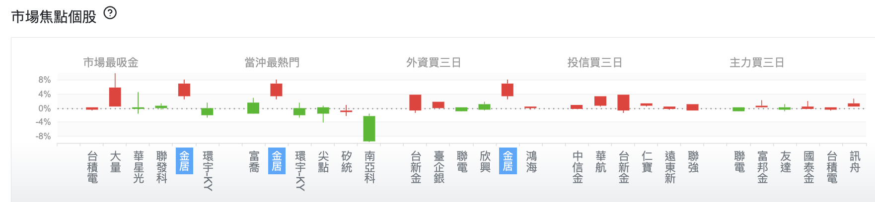 台股盤中市場焦點個股