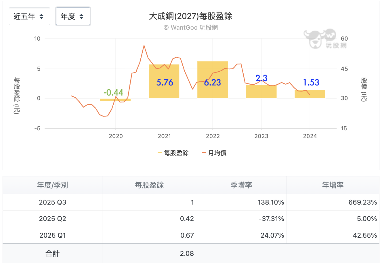 大成鋼EPS
