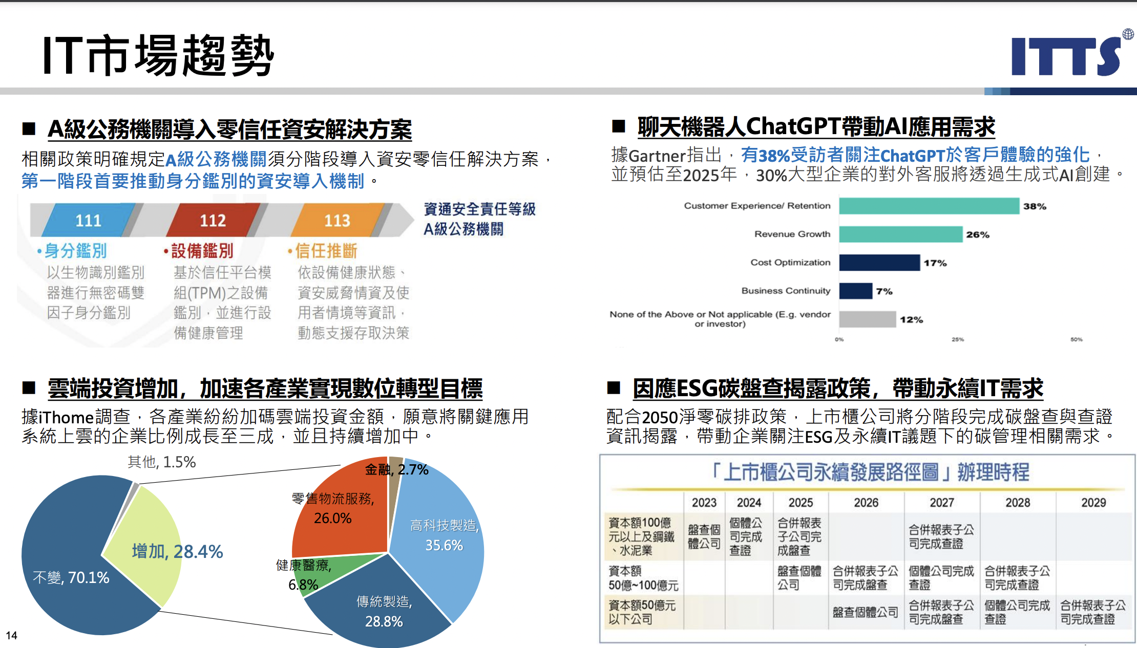 東捷資訊法說會簡報