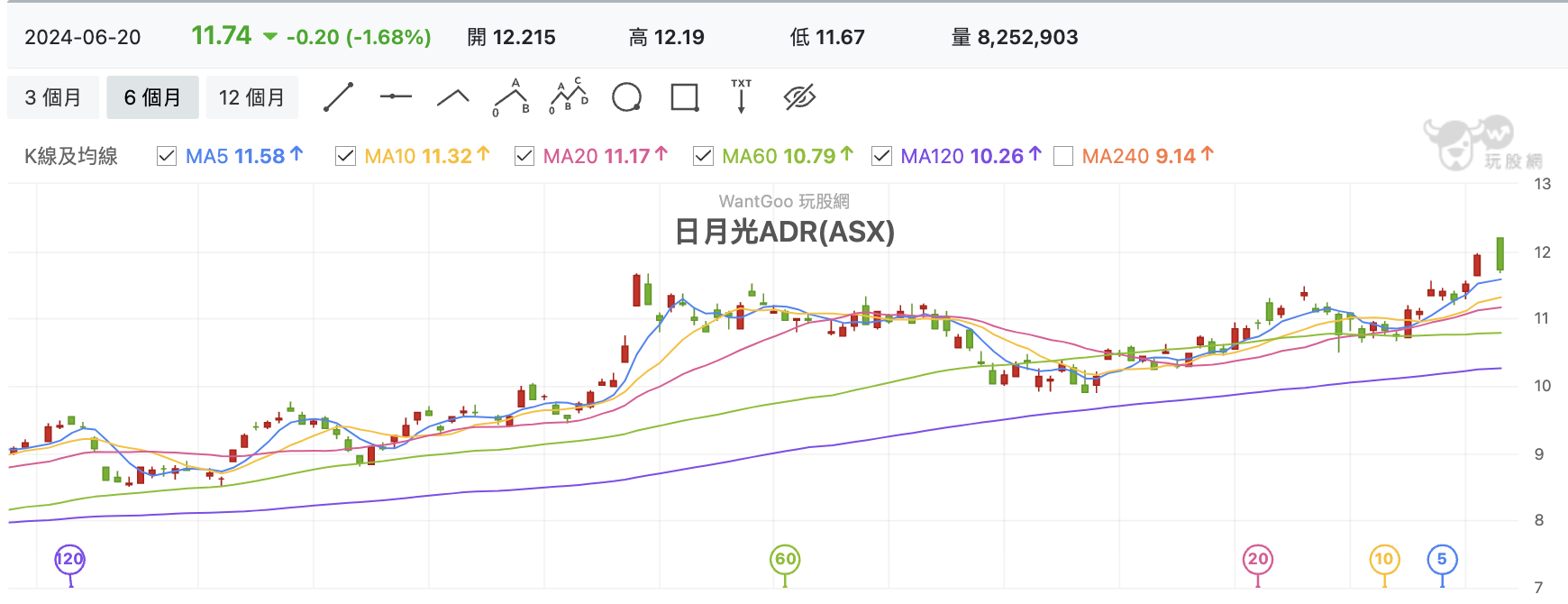 6/21 台股盤中：富時調整與四巫日壓力特別重，追不到漲停群創還可以卡位友達嗎？ - 玩股特派員| 投資網誌|