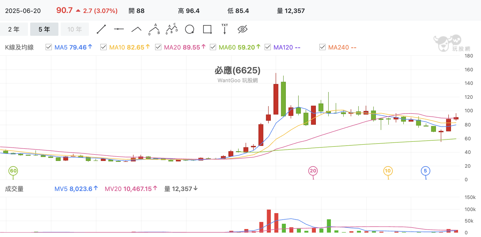 必應月K