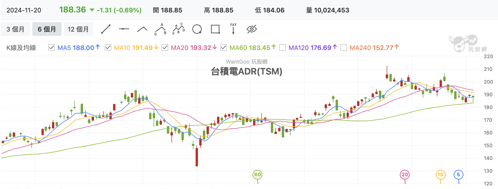 台積電ADR