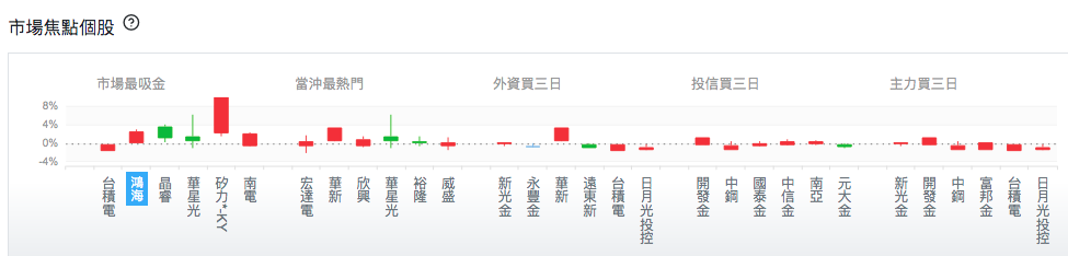 台股盤中加權指數