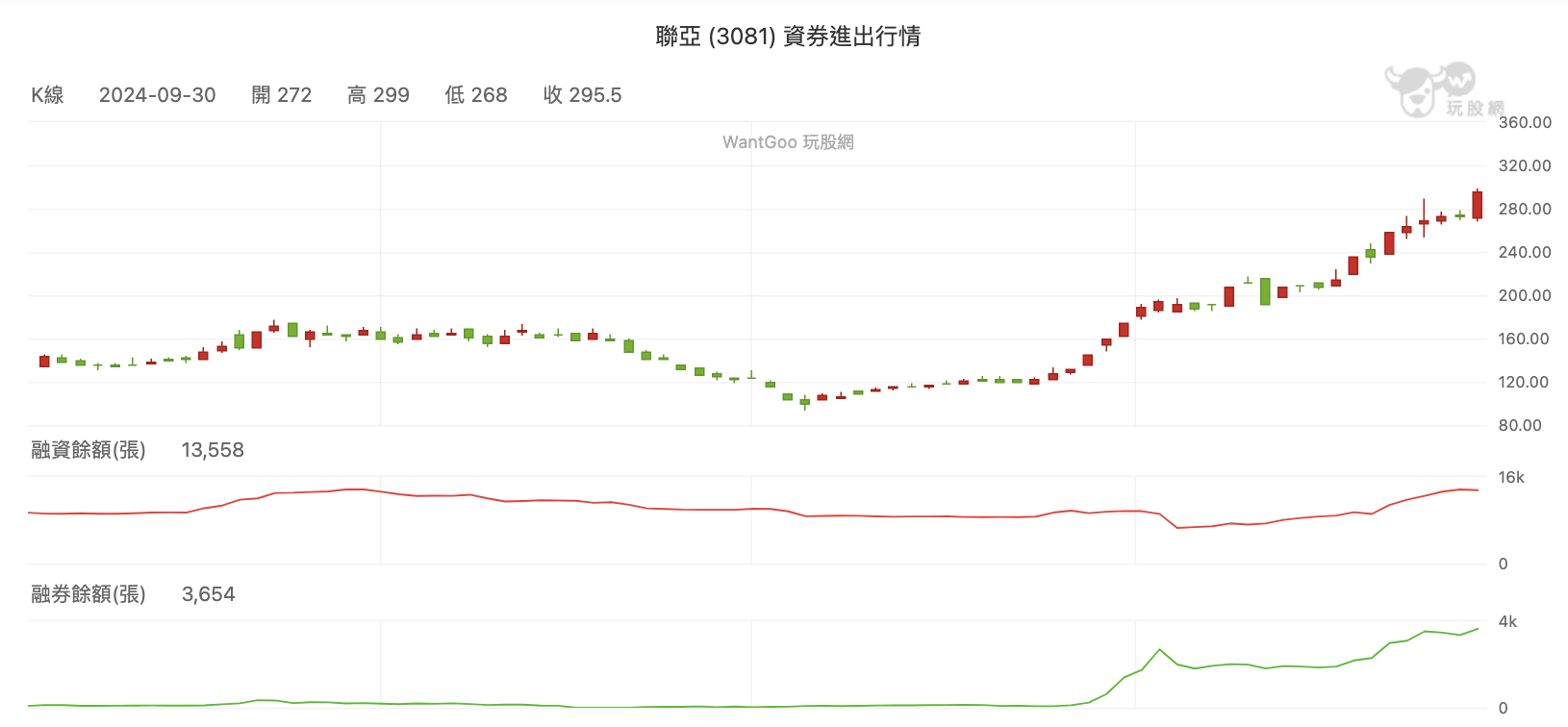 聯亞資券
