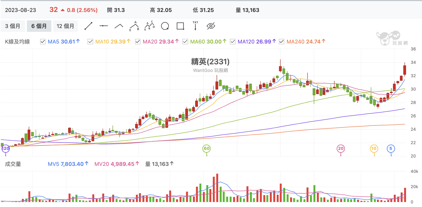 台股盤中精英