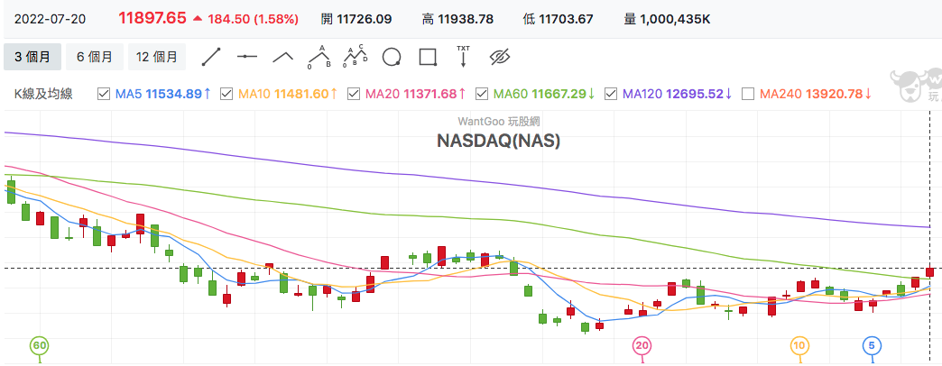NASDAQ