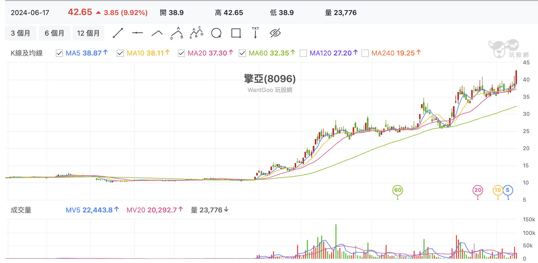 台股盤中擎亞