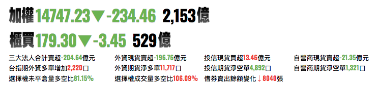台股前一交易日交易資料