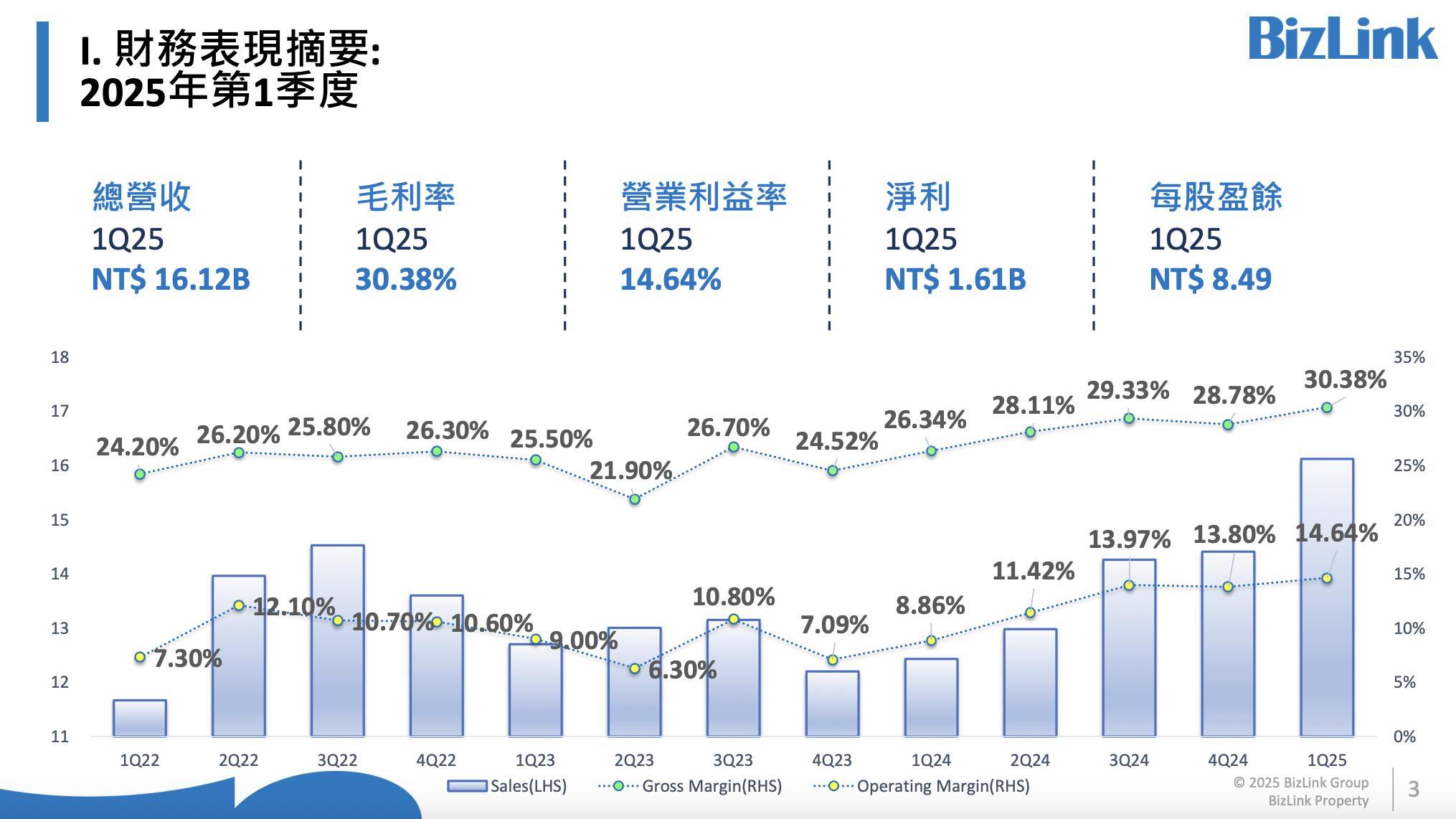 貿聯KY
