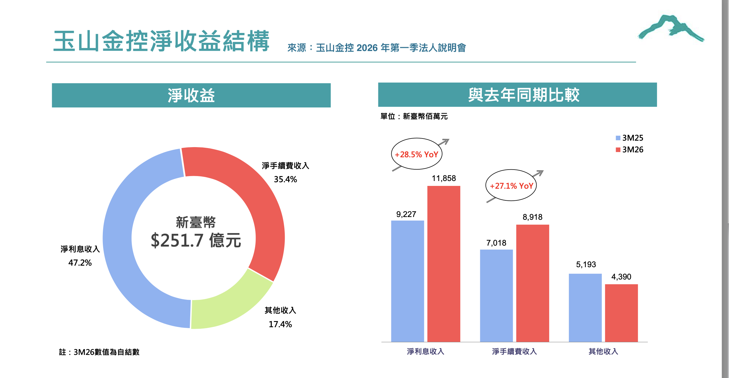 玉山金法說會簡報