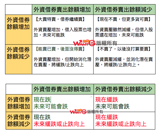 玩股小博士 投資網誌 Wanggoo玩股網