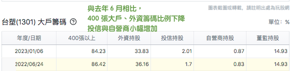 台塑大戶籌碼