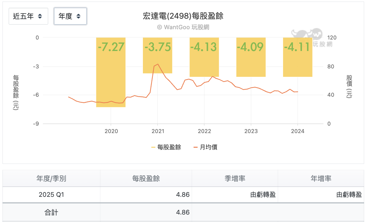 7/16 台股盤中：台積拉高結算重回23000，宏達電6年虧轉盈題材賀漲停？ - 玩股特派員| 投資網誌| 玩股網