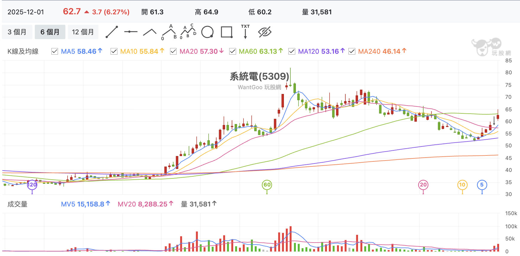 台股盤中系統電