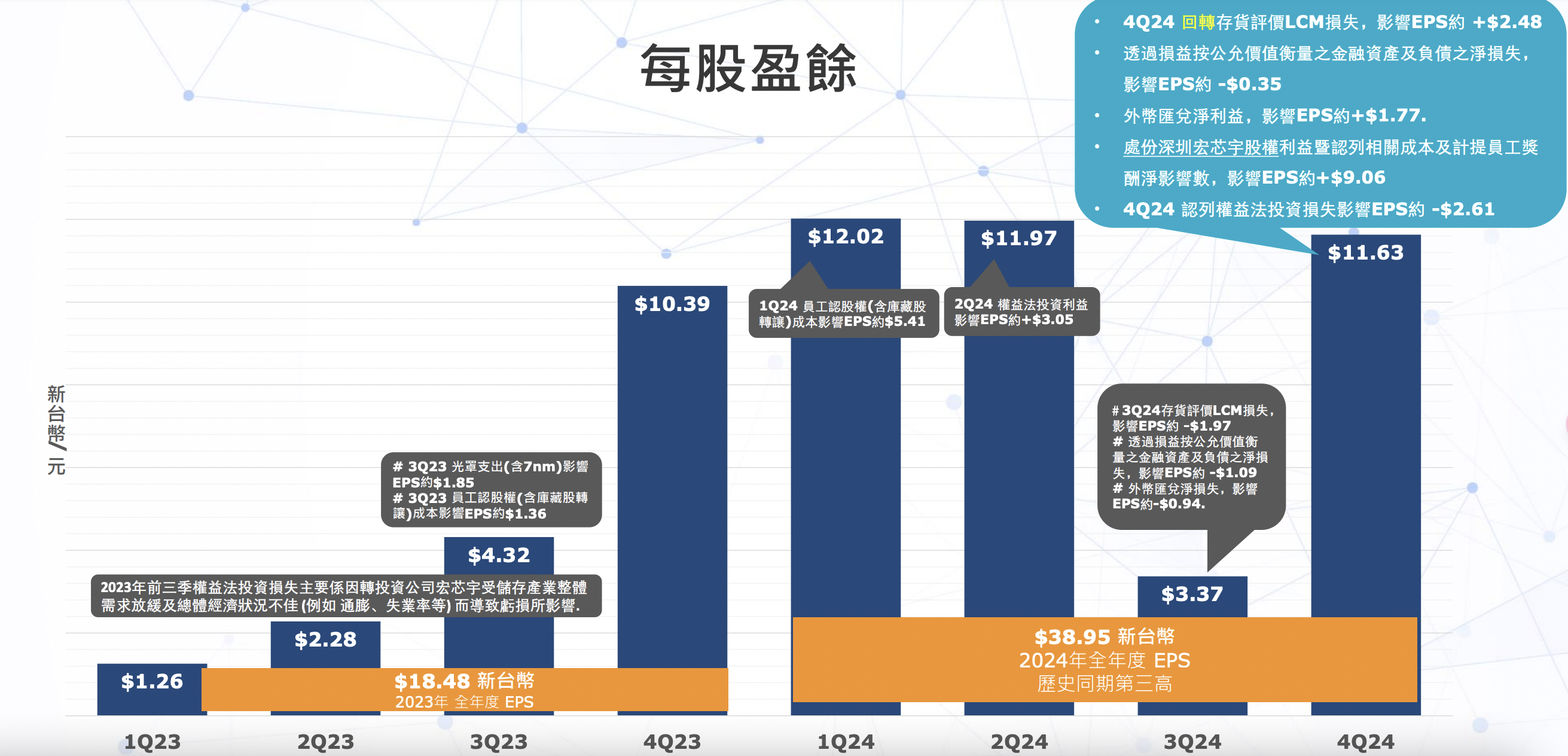 群聯法說會簡報