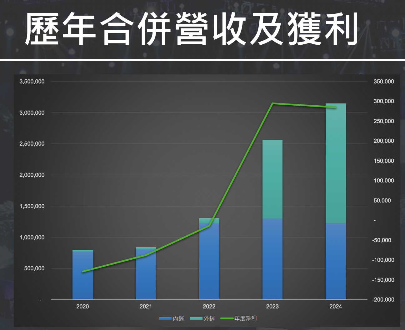 粉絲的錢真好賺,演唱會概念股拼經濟