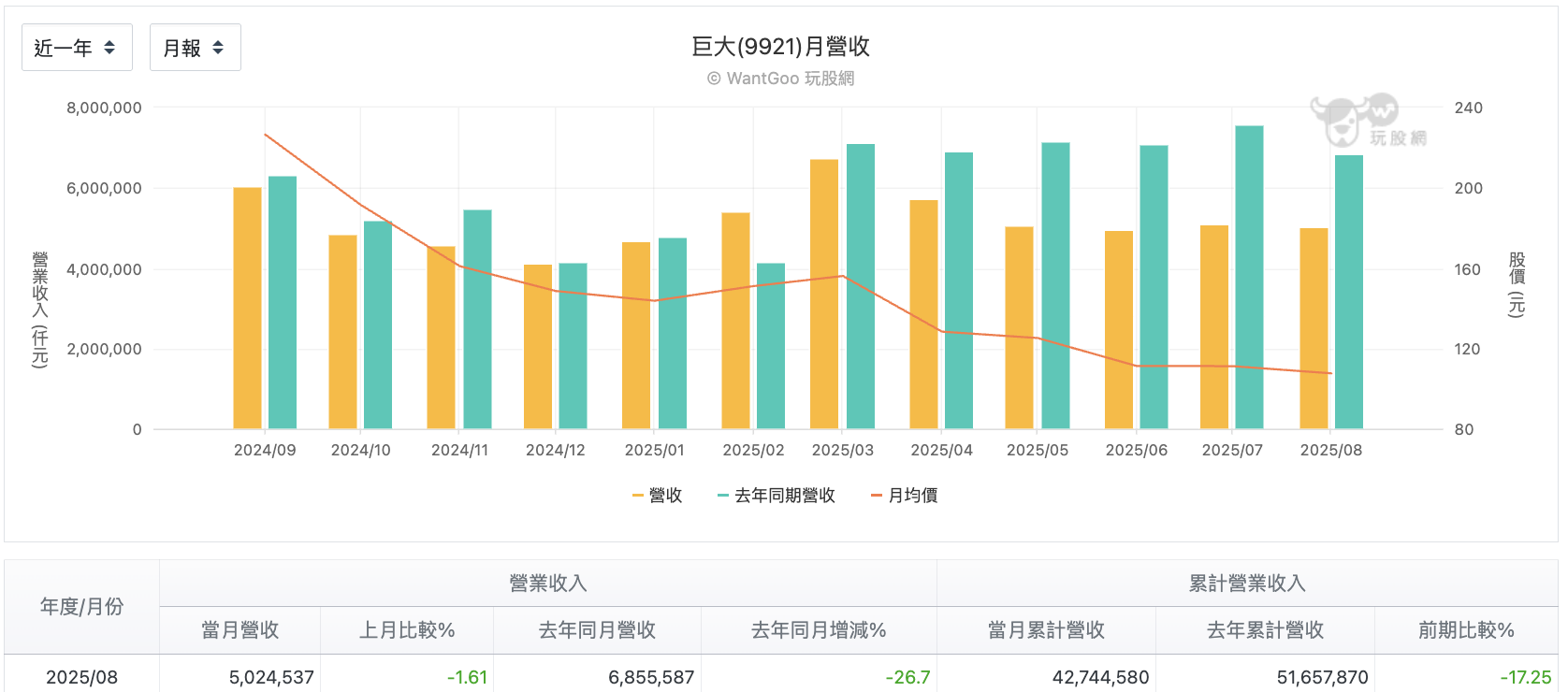 台股盤中巨大