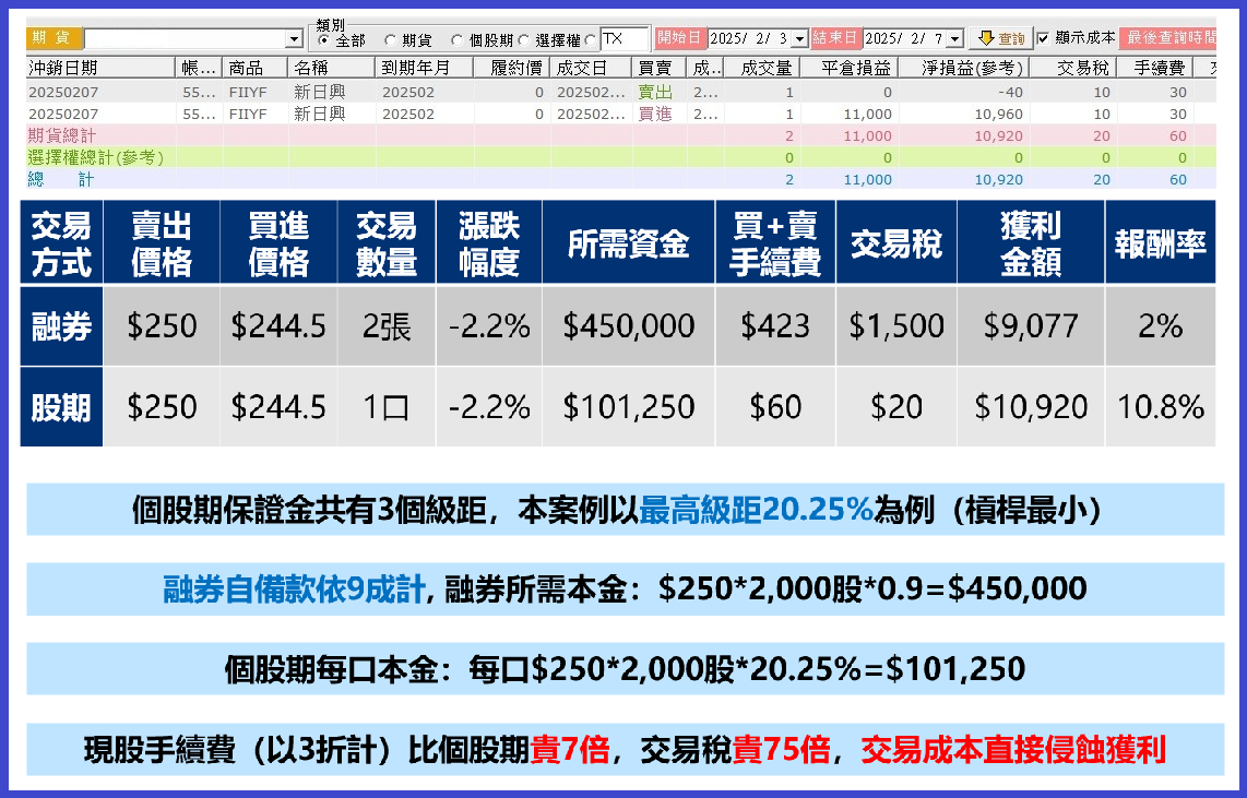 期俠個股期商品介紹
