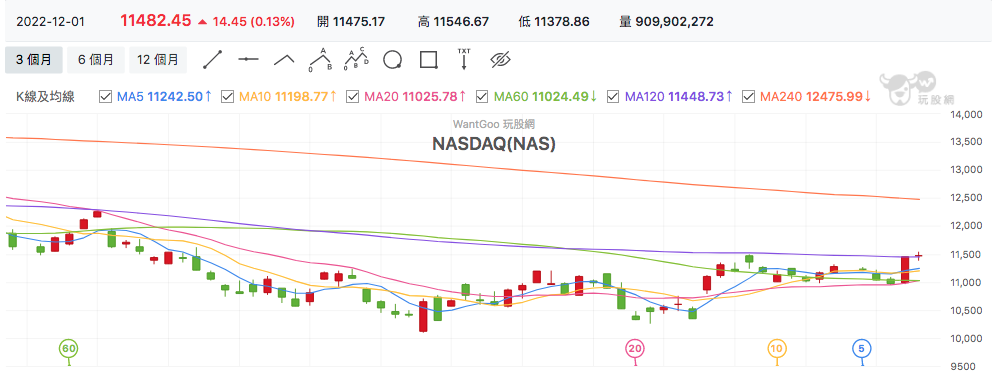 NASDAQ