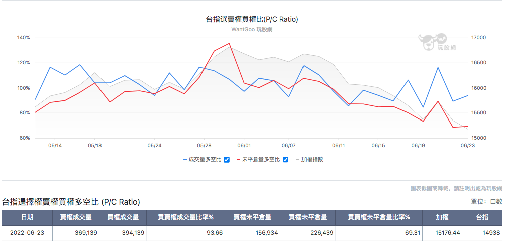 台指買賣選擇權比