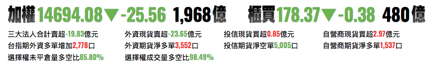 台股前一日交易資訊