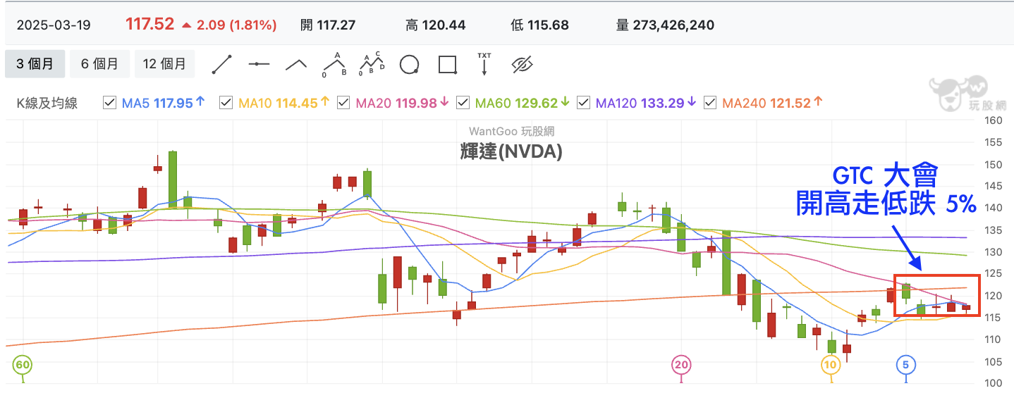 套牢最多投資人的，都是那些一流又穩定的大企業- 玩股特派員| 投資網誌| 玩股網