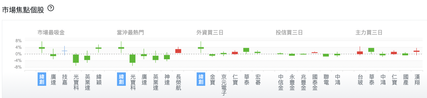 台股盤中市場焦點個股