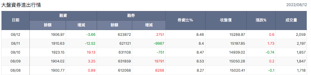 大盤資券進出行情