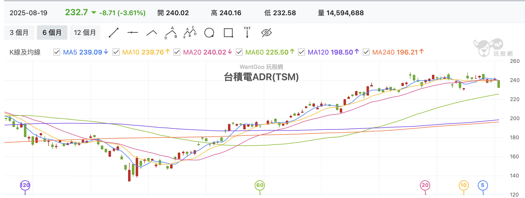 台積電ADR