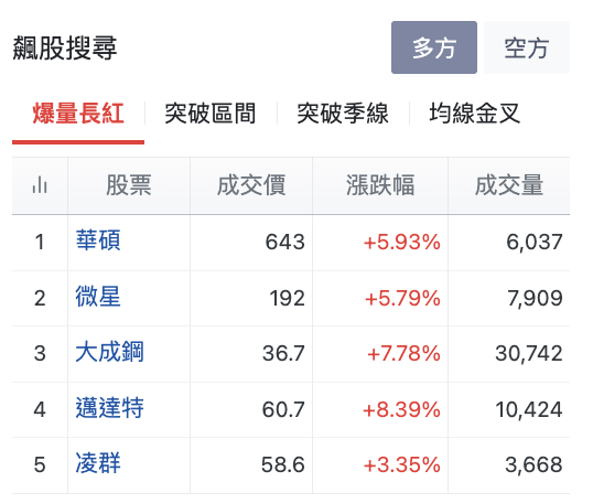 台股盤中飆股搜尋
