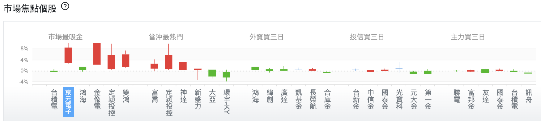台股盤中市場焦點個股