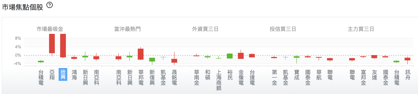 台股盤中市場焦點個股