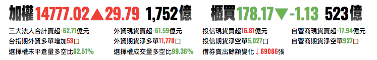 台股前一日交易資訊