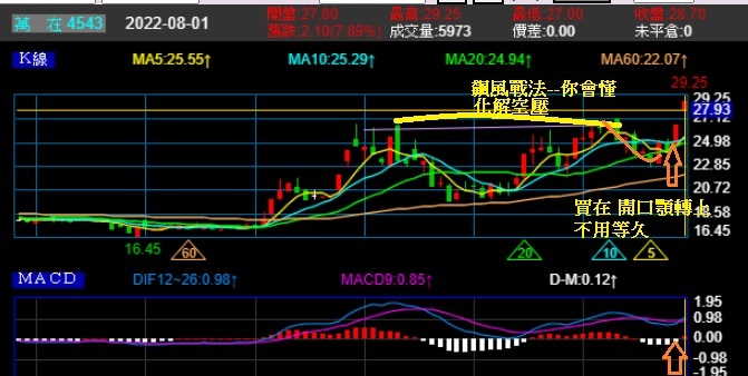 軍團長開口顎示範0801