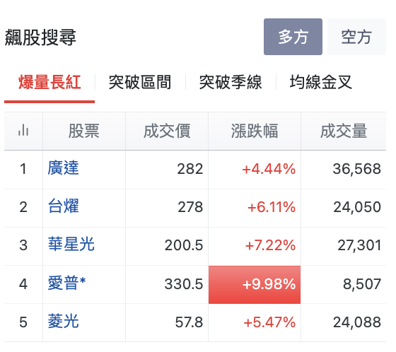 台股盤中飆股搜尋