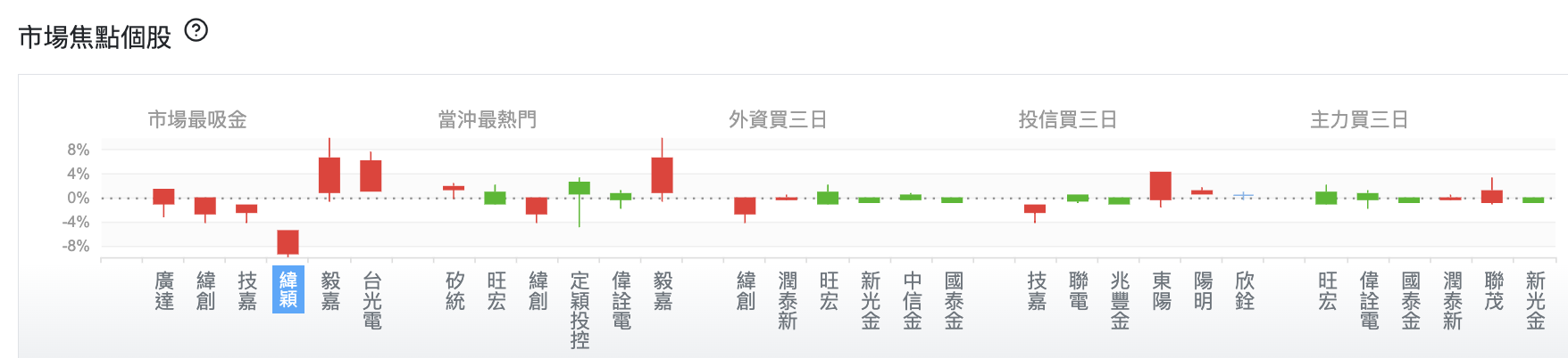 台股盤中市場焦點個股