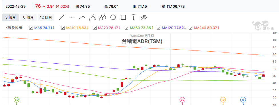 台積電 ADR