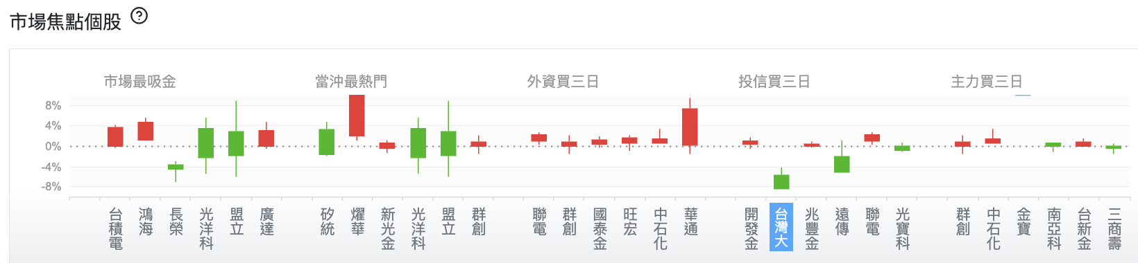 台股盤中市場焦點個股台股盤中