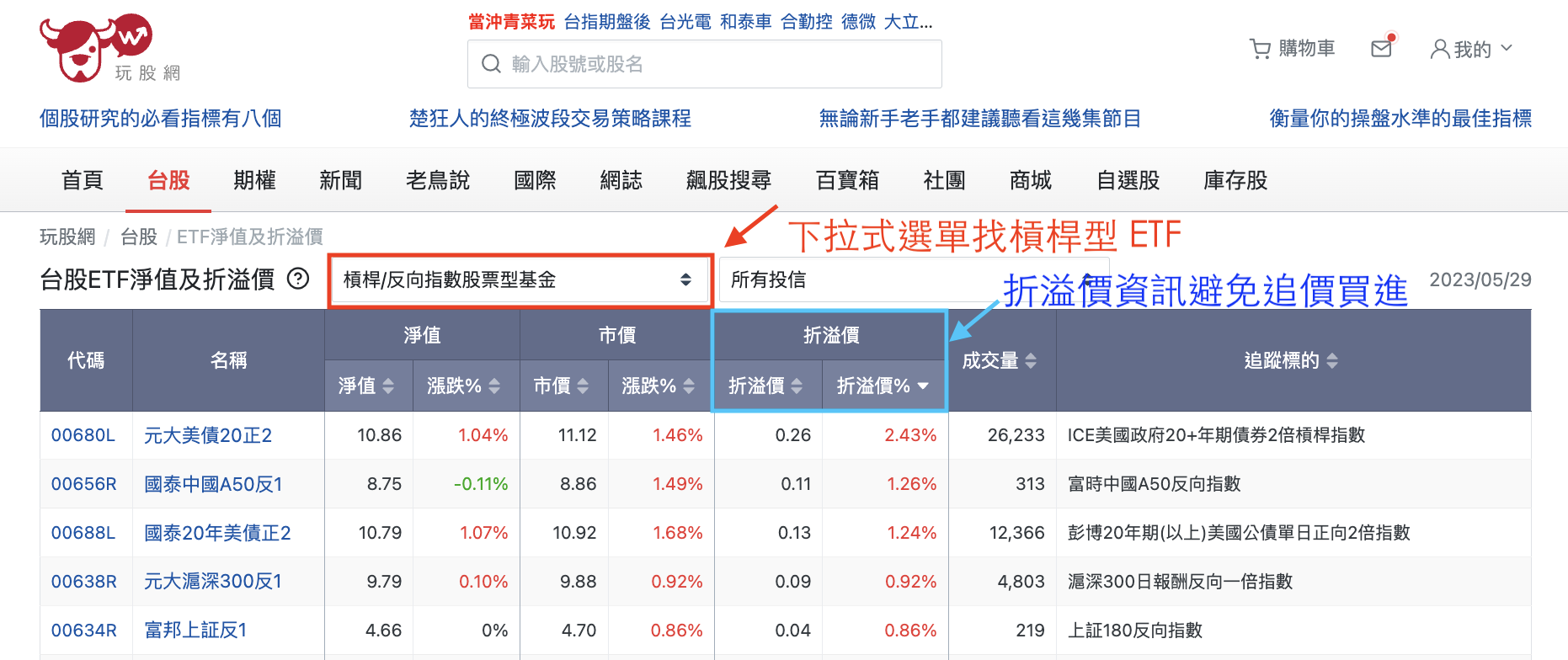 玩股網ETF折溢價工具