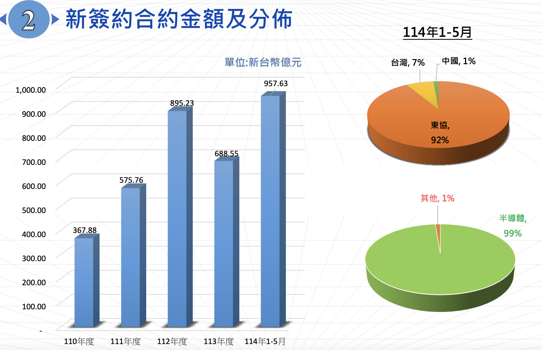 亞翔法說會簡報