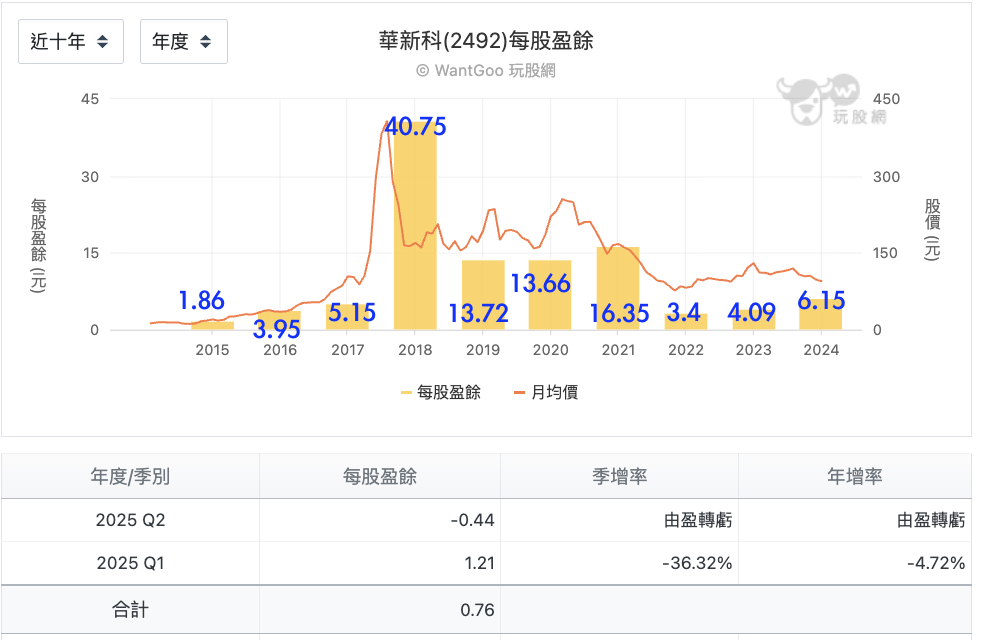 華新科EPS